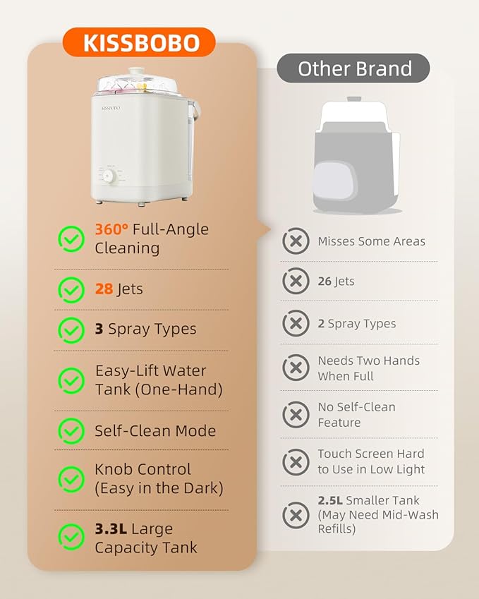 KISSBOBO Baby Bottle Washer, Sterilizer and Dryer 28 Nozzles with 360° Omni-Directional Spray, 72-Hour Clean Storage, Dual-Layer Adjustable Rack for Multiple Bottle Sizes with 60Pcs Detergent Tablets