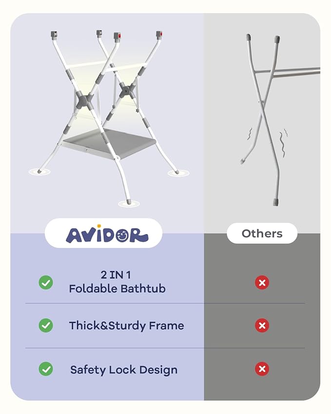 AVIDOR 2-in-1 Baby Bathtub with Stand for Newborn and Infants, Foldable Baby Bath Tub, Baby Shower Gifts for New Parents, Gray