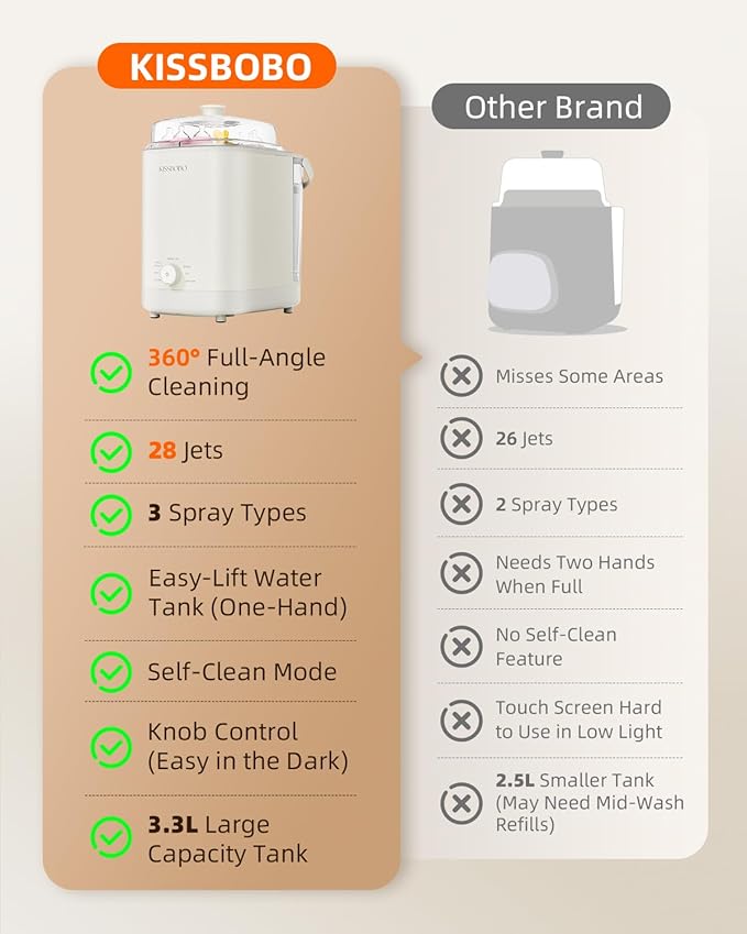 KISSBOBO Baby Bottle Washer, Sterilizer and Dryer 28 Nozzles with 360° Omni-Directional Spray, 72-Hour Clean Storage, Dual-Layer Adjustable Rack for Multiple Bottle Sizes with 60Pcs Detergent Tablets