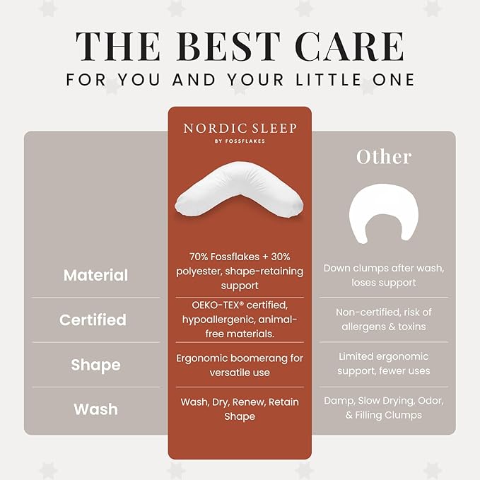 FOSSFLAKES Nursing Pillow Including 100% Cotton Sateen Cover – Firm Maternity Cushion for Feeding and Support – Multi-Purpose Pregnancy and Postpartum Comfort, Boomerang Design by Nordic Sleep