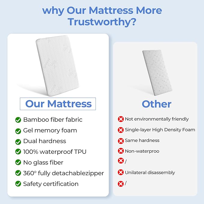 AOHWIDER 36.5x25 Playard Mattress for Trend: 2" Thick Dual Sided Gel Memory Foam Bassinet Mattress Fit for Dream On Me Nest/Zodiak/Zoom Portable, Pamo Babe Deluxe and Baby Trend Playard