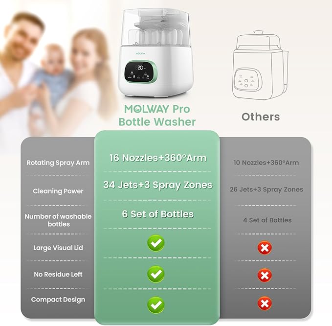 MOLWAY【Upgraded】Baby Bottle Washer, Sterilizer and Dryer, All-in-One Pro Cleaning Machine for Bottles, Pump Parts & Baby Essentials, Effortless Care, Replaces Hand Washing
