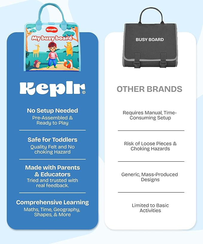 Montessori Toddler Toy Busy Board, Interactive Baby Books and Toddler Busy Book, Travel-Friendly Sensory Activity Book Enhancing Fine Motor Skills