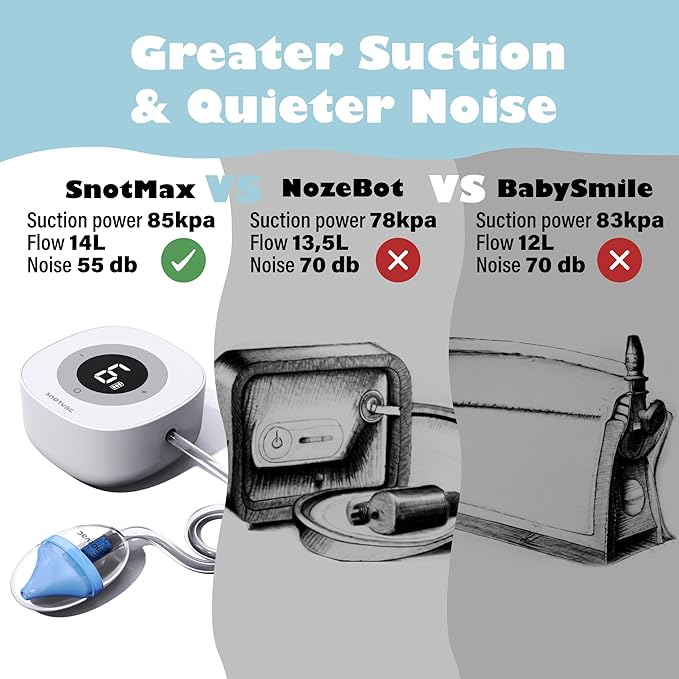 Electric Nasal Aspirator for Baby - Advanced Hospital Grade 10X Suction - Rechargeable Nose Sucker Snot Booger Cleaner for Newborn Infant Toddler Kids & Adults