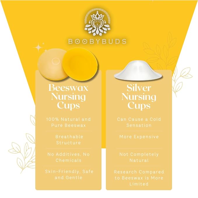 Natural Beeswax Nipple Shields – Beeswax Nursing Cups - Nipple Protectors - -Beeswax Nipple Covers for Breastfeeding - Safe for Baby and Mom