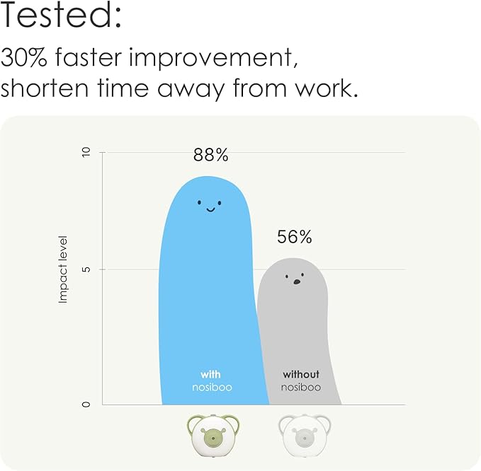 Nosiboo Pro Nasal Aspirator for Babies | Electric Nose Sucker | Made in EU | Adjustable Suction Power | Premium Quality | Award-Winning Design (Pink, 7,8x6,38x6,77 Inch)