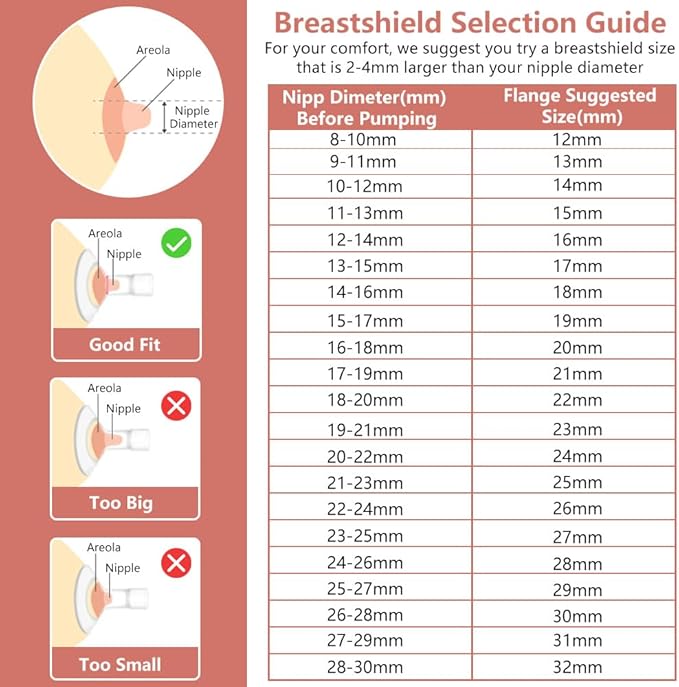 15mm Pump Parts Compatible with Spectra S1/S2/9 Plus,Spectra Replacement Pump Parts,Full Set Replace Include 15mm Flange, Duckbill Valve, Backflow Protector, Tubing and Bottle