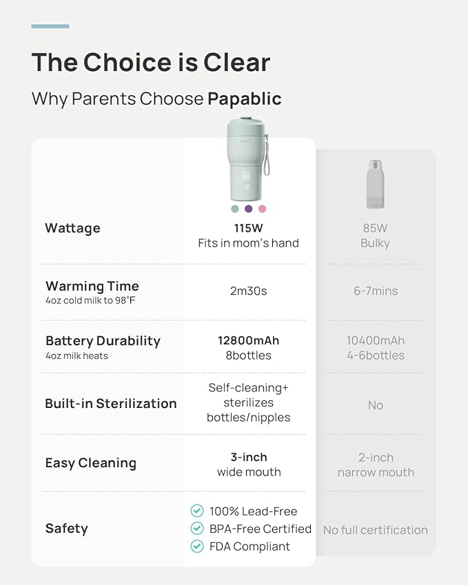 Papablic Pro Portable Bottle Warmer for Travel – Fast Heating, Built-in Sterilizer, 30W Fast Charge, 5-Temp Control, Easy-Clean Wide Mouth, Baby Milk Warmer for Breastmilk & Formula, Lilac Purple