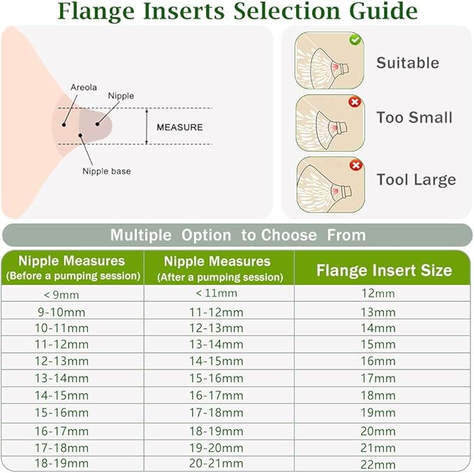 Flange Inserts 14mm 6PCS Compatible with Momcozy/Medela/eufy/Spectra/Medela/TSRETE/Lansinoh Wearable Breast Pump, for The Most 24mm Shield/Flange Pump, Reduce 24mm Tunnel Down to Correct Size
