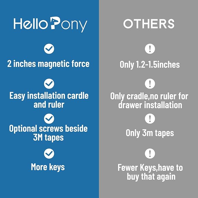 Upgraded Magnetic Cabinet Locks(24locks+4keys) Baby Proofing Cabinet Locks with Fast Installing Tools