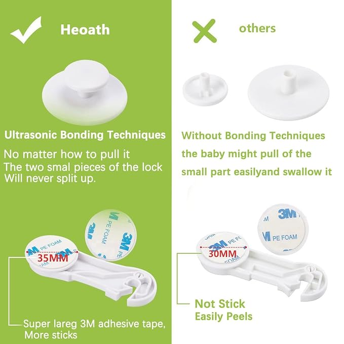 Child Safety Cabinet Locks (10 Pack) - Baby Proofing Latches Lock for Drawers, Toilet Seat, Fridge, Oven, with 10 Extra 3M Adhesives - (White)