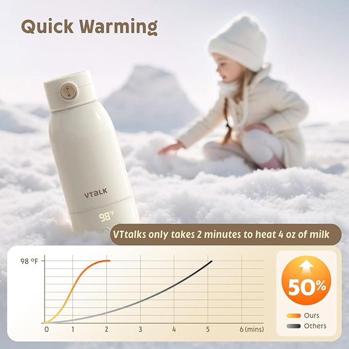 Portable Milk Warmer for Travel 17oz Large Capacity Baby Milk Warmer Fast Heating for Breast Milk Formula Water with Fast Charger for Car Airplane On The Go