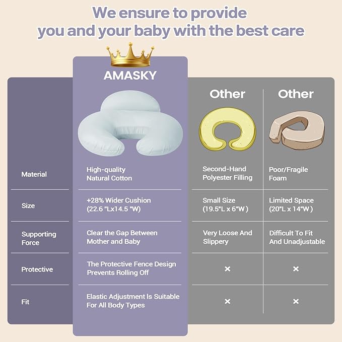 AMASKY Breast Feeding Pillows for Mom, Soft Cover with Breathable Filling, Machine Washable, Cotton, Light Blue, Pallet of Product