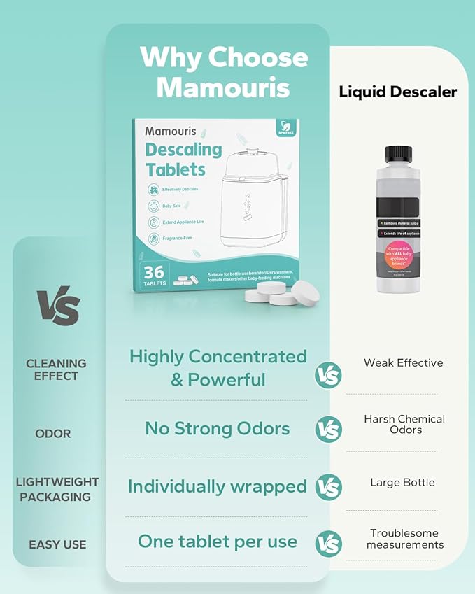 Descaling Tablets 36 Count: for Momcozy Baby Brezza Grownsy Papablic Bottle Washers, Detergent Washing Tablets for All Brands Baby Bottle Washer Machine Warmer Sterilizers Formula Maker