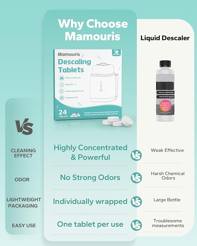 Descaling Tablets for Baby Bottle Washer, Compatible with Baby Brezza, Momcozy, Papablic Bottle Washer, Warmer, Sterilizer & Formula Maker, 24 Count Detergent Tablets