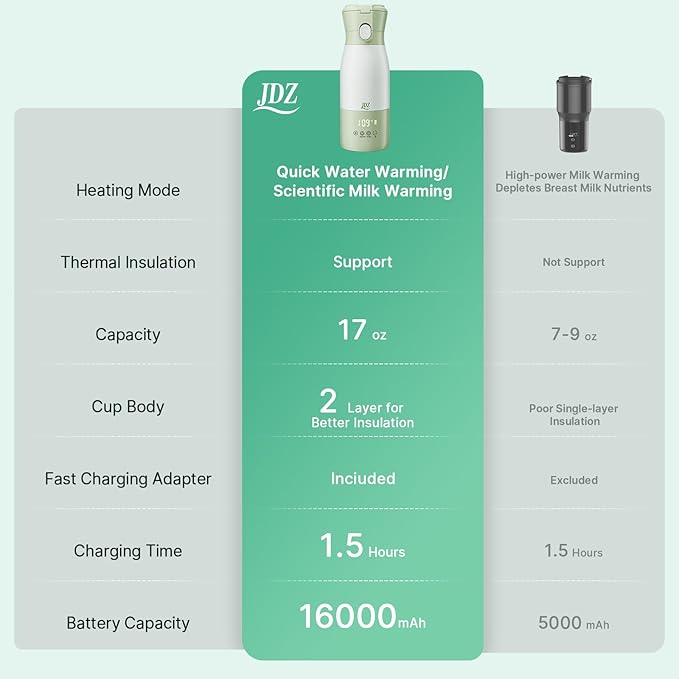 JDZ Portable Bottle Warmer 16000mAh High-Capacity - Fast Heating 3-5 Mins Baby-Safe Milk Warmer, 17oz Large Capacity with Timer & Precise Temp Control for Travel/On-the-Go, Breast Milk, Formula, Water