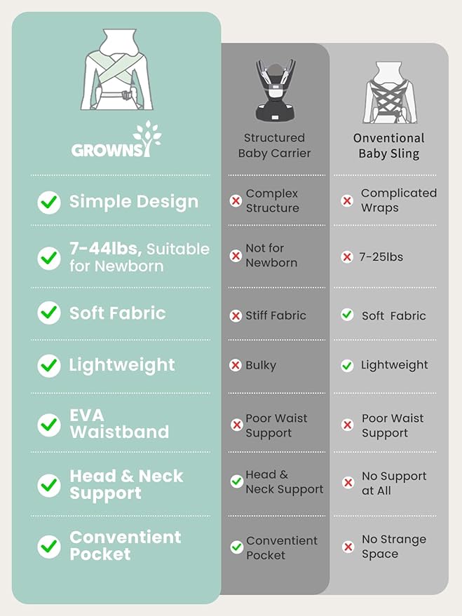 GROWNSY Baby Carrier Newborn to Toddler, Lightweight Ergonomic 7-44 lbs Newborn Carrier with Head Support, Easy to Wear Hands Free Infant Carrier for 0-36 Months, Black
