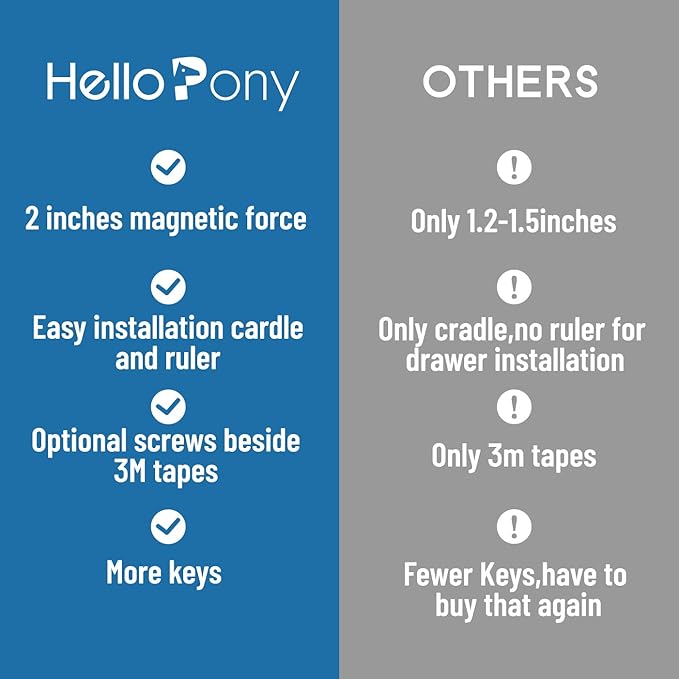 Upgraded (12Locks and 3Keys) Baby Proofing Magnetic Safety Locks with 3M Adhesive,One Minute Fast, Easy and No Drill Installation