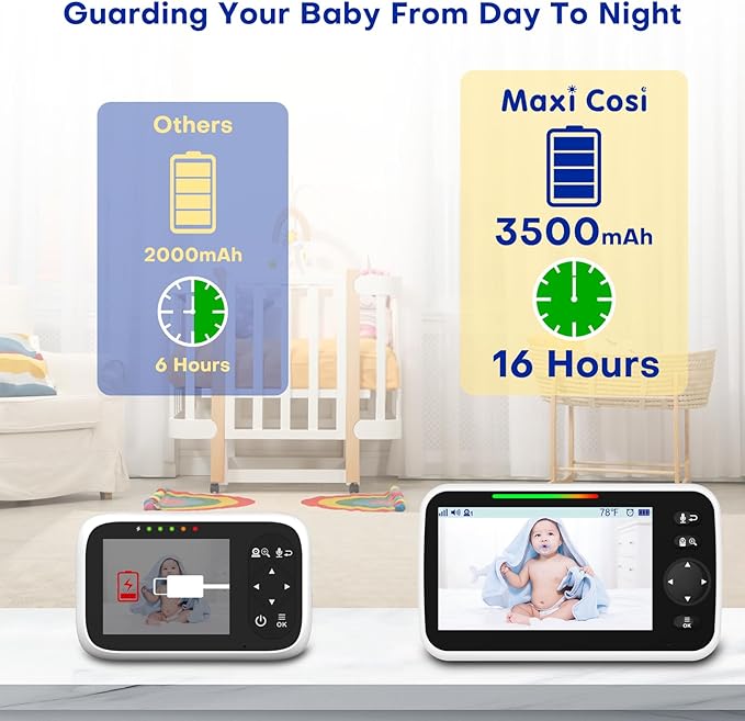 Baby Monitor with Camera and Audio, 5'' Screen Baby Monitors No WiFi, 30-Hour Battery, Remote Pan-Tilt-Zoom Video Baby Monitor, Night Vision,VOX,2-Way Talk, Temperature, 8 Lullabies and 1000ft Range