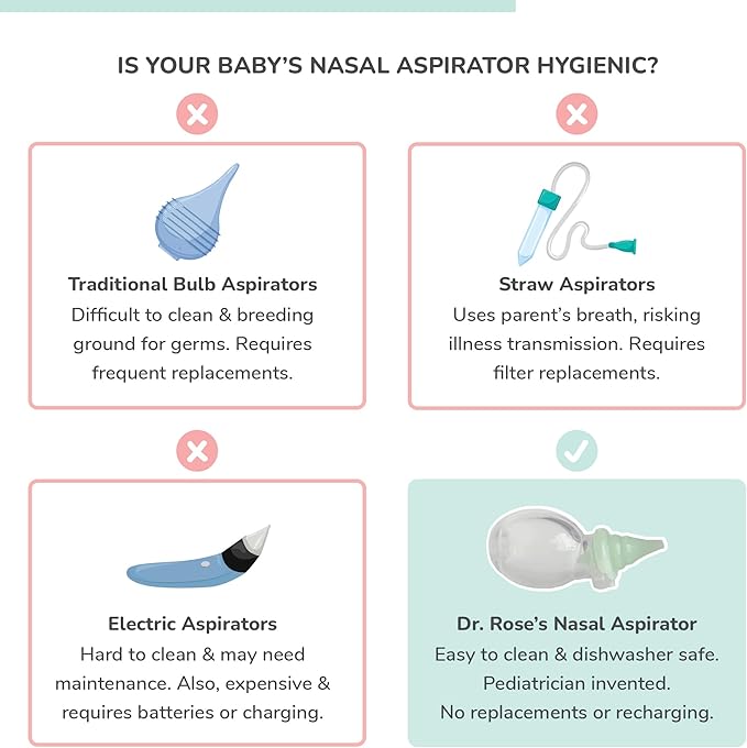 Dr. Rose's Nasal Aspirator for Baby | Pediatrician Patented Dual-Suction Nose Cleaner for Baby (Pack of 1, 1, Count)