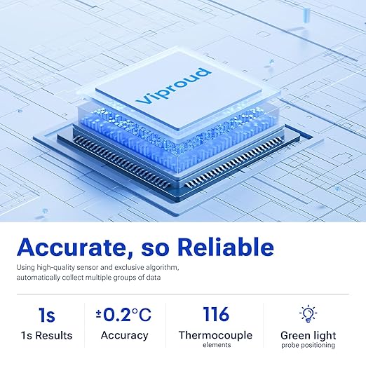 Forehead Thermometer for Adults and Kids, Fast Accurate Thermometer with Fever Alarm, 1S Reading & Silent Mode, Easy to Use for Baby, Kids & Elderly (Black)