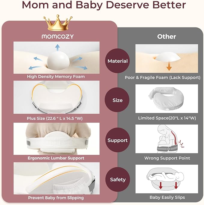 Momcozy CozyPro Nursing Pillow - All Around Lumbar & Arm Support - Safety Guard, Firm & Springy Memory Foam-Stable, Ergonomic Support, Easier Breastfeeding, Wider Cushion, Adjustable, Removable Cover
