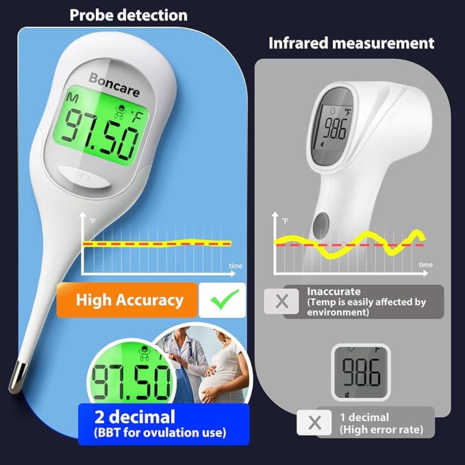 Boncare 9 Seconds Basal Body Thermometer for Ovulation, Oral Thermometer for Adults and Kids - Accurate Rectal Thermometer, with Fever Alarm and Large Display (Rice-White)