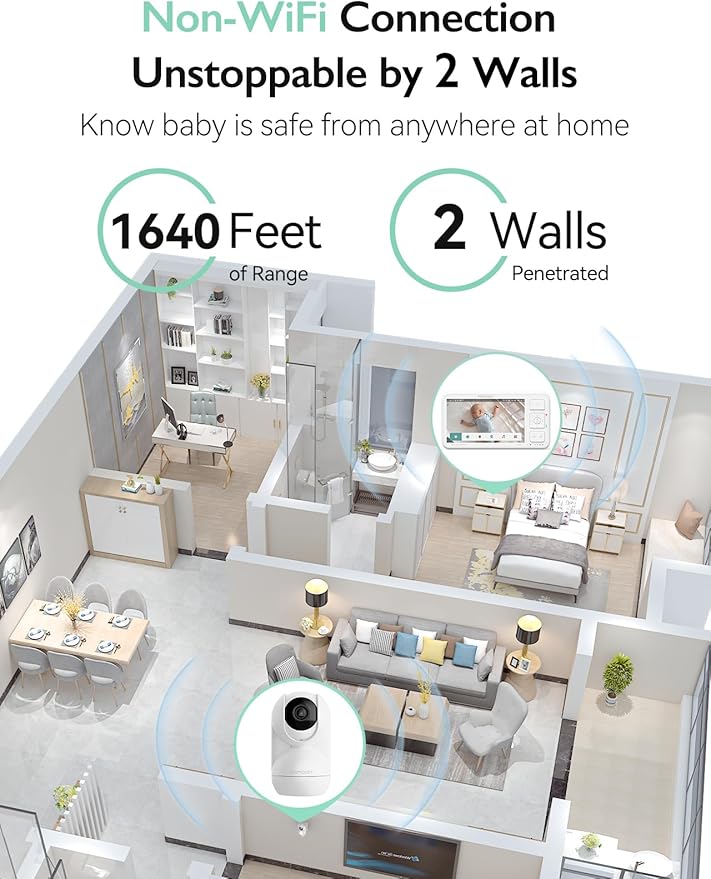 Momcozy Video Baby Monitor, 5.5” 1080P Full HD Baby Monitor with Camera No WiFi, Infrared Night Vision, 5800mAh 120-hrs Battery, ECO, VOX, 2-Way Audio, 1640ft Range, Record and Rewind Locally, BM03