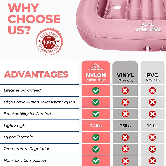 Alpine Ridge - Toddler Travel Bed with Safety Bumpers [4-Sided] | Portable Bed for Kids | Toddler Air Mattress | Kids Air Mattress with Built-in Foot Pump (Pink)