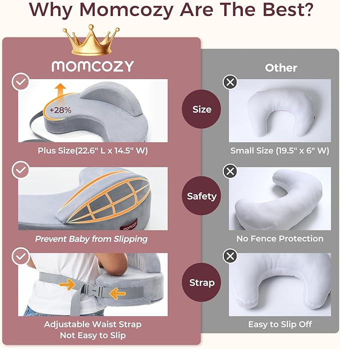 Momcozy Innovative Safety Guard Nursing Pillow - Firm & Springy Memory Foam - Stable, Ergonomic Support & Comfort - Wider Breastfeeding Cushion, Adjustable, Removable Cover, Baby Safety Certified