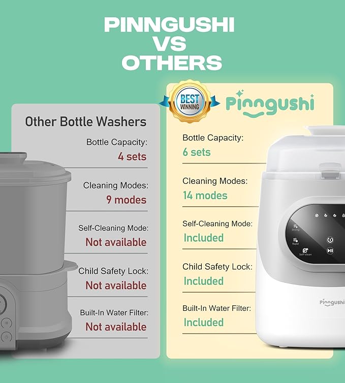 Baby Bottle Washer Pro, Sterilizer, Dryer & Water-Filter, All-in-One Cleaning Machine Fits 6 Bottles, Pump Parts & Baby Essentials, No More Hand Washing Gifts for Busy Moms & Parents