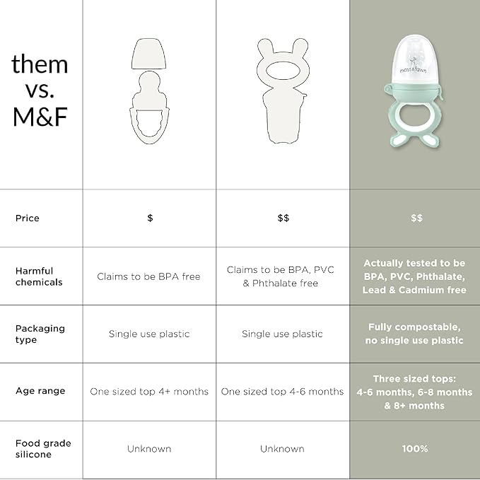 Moss and Fawn Forage Feeder - Soothing Silicone Frozen Breast Milk Popsicle & Baby Food Teething Toy, Pacifier, Fruit Feeder, & Teether - BPA, PVC & Phthalate-Free - Foliage