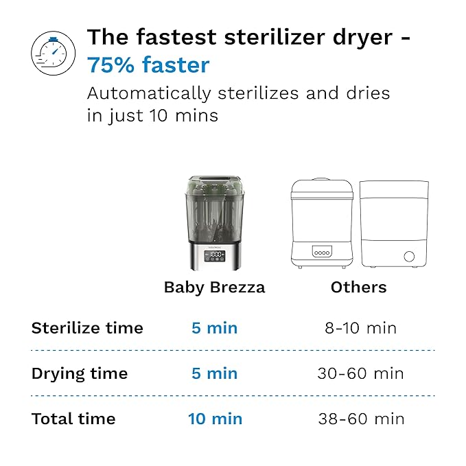 Baby Brezza 10 Minute SuperQuick Bottle Sterilizer + Dryer - Large 8 Bottle Capacity - Steam Sanitization – Universal Fit for All Bottles: Plastic + Glass + Pacifiers + Breast Pump Parts, Stainless