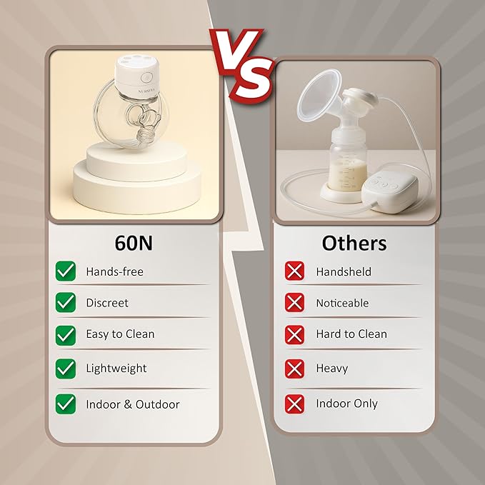 DuoCare 60N Wearable Breast Pump & Nasal Aspirator for Babies and Toddlers, Hands Free Portable Electric Pump for Breastfeeding, Discreet and Quiet, 4 Modes&15 Levels, One Pack