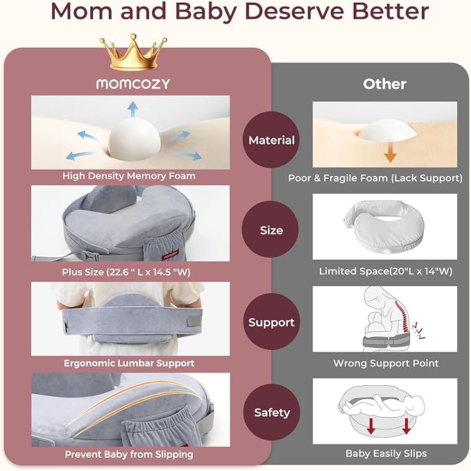 Momcozy CozyPro Nursing Pillow - All Around Lumbar & Arm Support - Safety Guard, Firm & Springy Memory Foam-Stable, Ergonomic Support, Easier Breastfeeding, Wider Cushion, Adjustable, Removable Cover