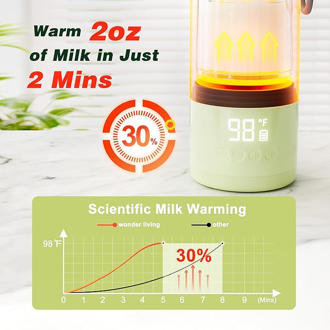 Portable Bottle Warmer for Travel, Double Leakproof, Heating Milk & Water Faster, Cordless Milk Warmer with Two Removal Rechargeable Battery, Anti-Dry & Anti-Burn Protection, 17oz