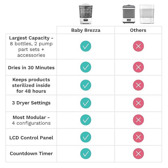 Baby Brezza Bottle Sterilizer and Dryer Advanced – 33% Faster - Largest Capacity Steam Sanitizer - Universal Sterilization Machine for All Bottles + Pump Parts - HEPA Air Filter, Black