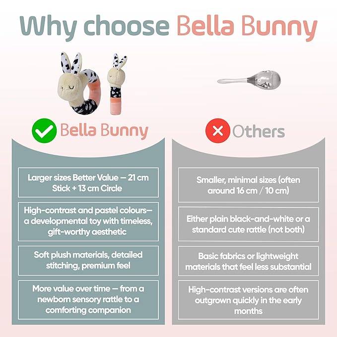 Bella Bunny Sensory Rattle Set – High Contrast Baby Toys for Newborns (0–6 Months), Soft Plush Bunny Rattle & Squeaker Gift Set for Tummy Time, Montessori & Soft Play Development