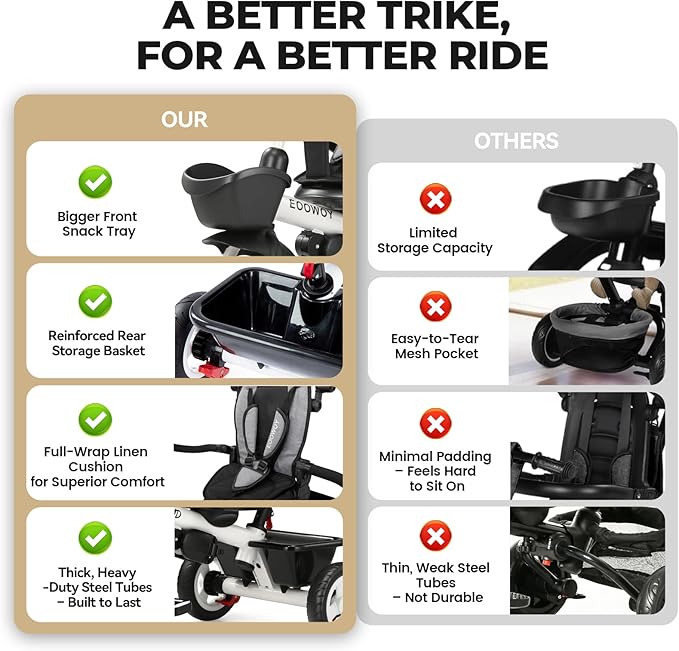 Toddler Tricycle with Push Handle, 7 in 1 Stroller Trike with 360° Swivel Seat, Reclining Backrest, All-Terrain Wheels, Dual Brakes, Canopy & Storage, Gift for Kids 18 Months to 5 Years, Gray