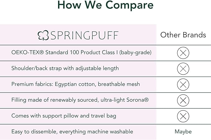 SPRINGPUFF Premium Egyptian Cotton Nursing Pillow for Mom & Baby – Breastfeeding, Bottle Feeding, Breathable, Firm Ergonomic Support