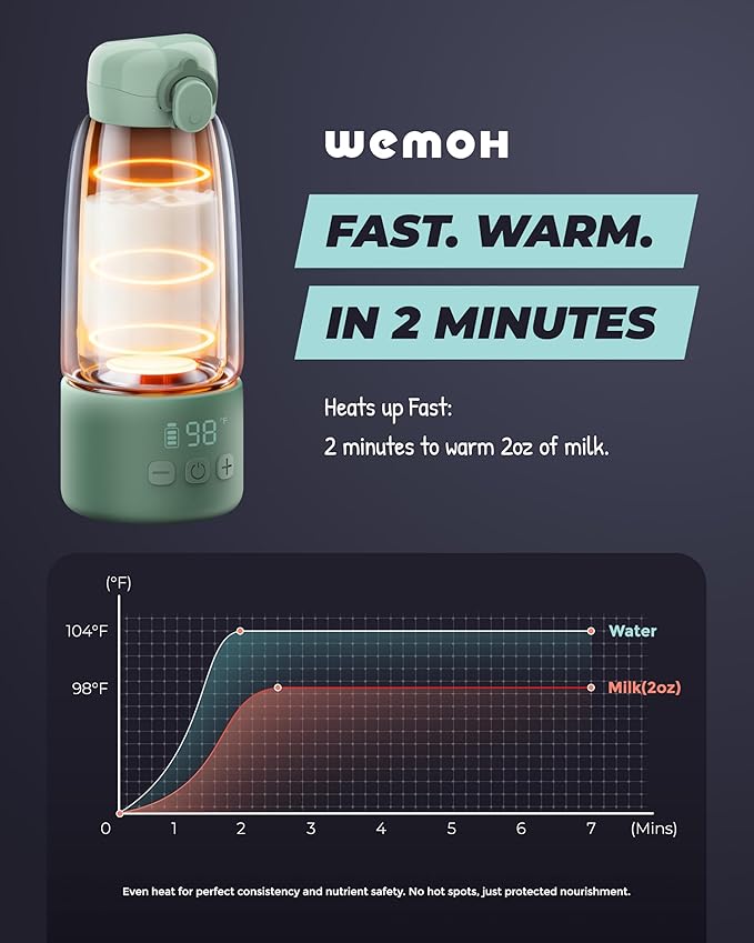 Upgraded Portable Milk Warmer for Travel with Self-Clean Function, Precise Temp Control & 8 Feeds per Charge, 16oz Bottle Warmer On-The-Go Parents, 100W Fast Heating for Breast Milk & Formula & Water