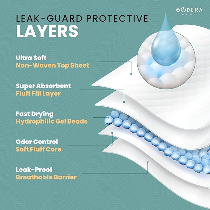 Organic Cotton Disposable Changing Pad Liners | Large 18x24 Hypoallergenic Ultra Absorbent & Waterproof Super Soft, Quilted Underpads for Baby Diaper Table & Travel, Leak Proof & Mess Free [100-Pack]