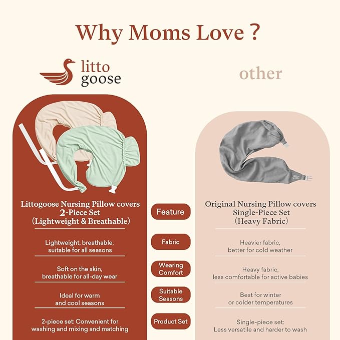 Nursing Pillow Cover 2-Pack, Fits Wrap-Around U-Shaped Nursing Support Pillows (22 x 16 x 5 in), Soft & Breathable, Easy On/Off – Covers Only