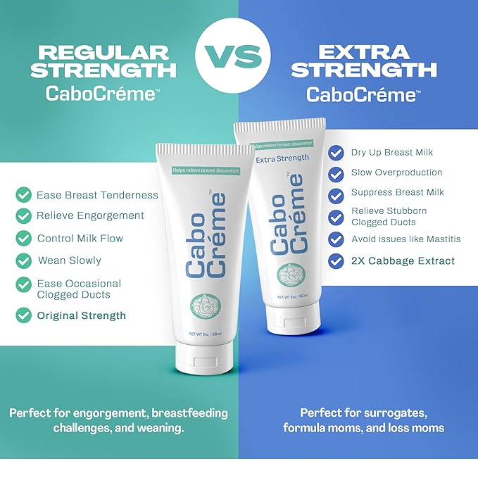 CaboCréme Cabbage Breast Cream for Tenderness & Engorgement Relief, Breastfeeding Weaning Support - Dry Up Breast Milk - Postpartum Essential - OB-GYN Created & Breastfeeding Mother-Approved - 2 oz