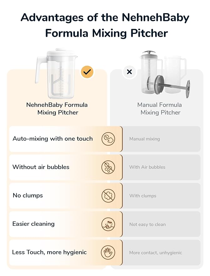 Electric Formula Pitcher, 36 oz Baby Formula Mixing Pitcher, Automatic Baby Formula Mixer, Bidirectional Stirring Breastmilk Pitcher, Locking Lid Smooth Formula Maker Milk Storage for Fridge（White)