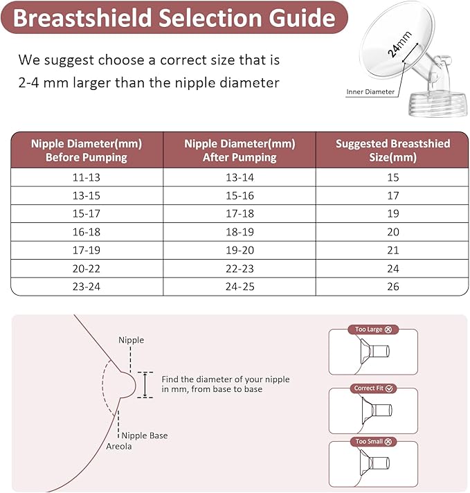 28mm Flange Pump Parts Compatible with Spectra S1/S2/9Plus, Not Original Spectra S2 Replacement Pump Parts, 4 Set Replacement Kit Include 28mm Flange,Duckbill Valve,Backflow Protector,Tube,Bottle