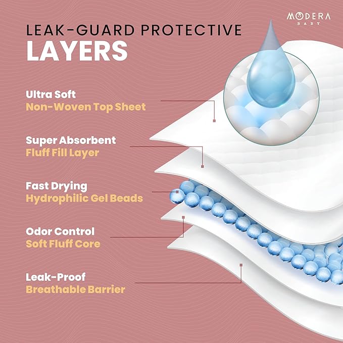 Organic Cotton Disposable Changing Pad Liners | XL-Large (30x18) Hypoallergenic Super Soft Ultra Absorbent & Waterproof Quilted Underpads for Baby Diaper Table & Travel, Leak Proof, Mess Free, 50-Pack