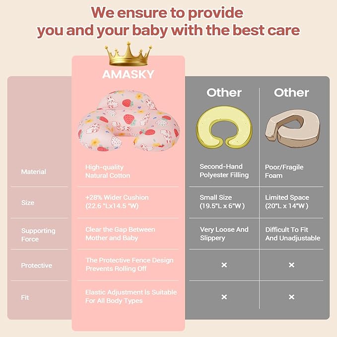 AMASKY Nursing Pillow for Breastfeeding, Animal Patterns Removable Cotton Cover, Machine Washable, Strawberry Pattern (Candy Pink), Pallet of Product
