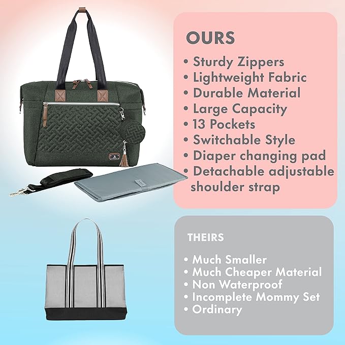 Dikaslon Diaper Bag Tote, Large Travel diaper tote for Mom and Dad, Multifunction baby tote bag for Boys and Girls with Pacifier Case and Changing Pad, Olive Green