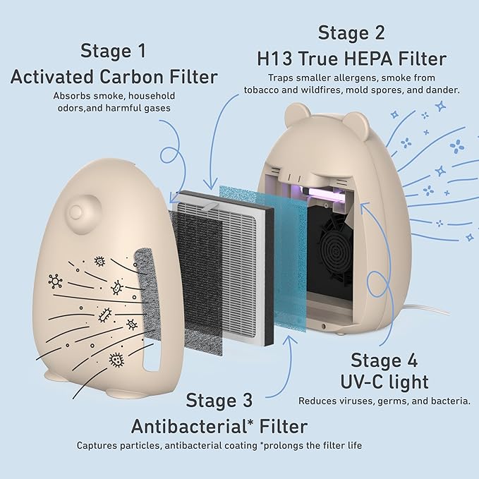Pure Enrichment PureBaby Kids Bear Air True HEPA Air Purifier - 4 Stage Air Filtration, UV-C Light, & Night Light for Medium-Large Rooms - Baby Nurseries, Kid Bedrooms (Sweet Oat)